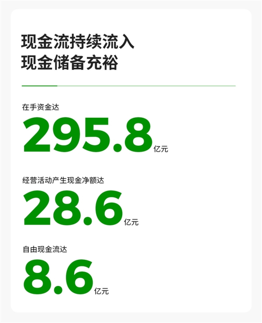 新势力第二家!零跑汽车彻底崛起:首次实现半年度净利润转正