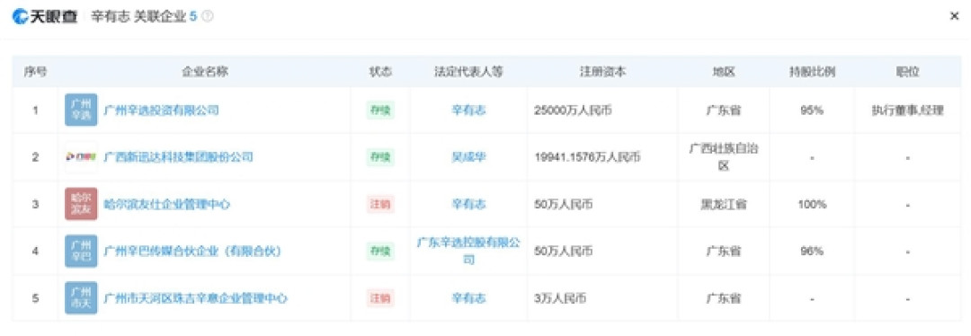辛巴退出直播行业:知情人士称这次是真退
