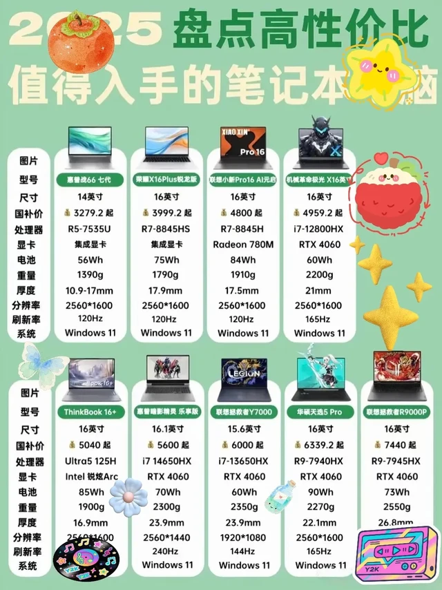 准大学生电脑选购指南🌽