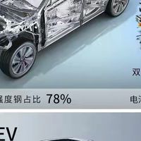 15万买纯电SUV，别克E5和比亚迪宋PLUS EV谁更“实在”？
