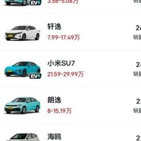 7月轿车销量榜揭晓：星愿夺冠，新能源车型主导市场格局