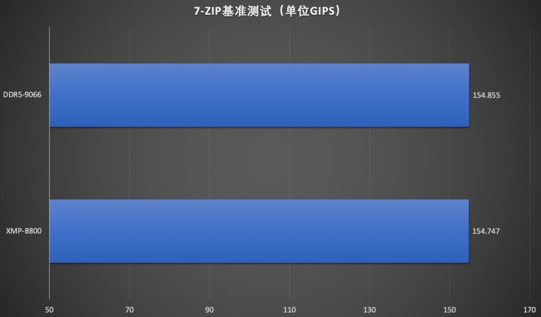 Kingston FURY叛逆者DDR5 RGB CUDIMM内存评测 强势突破9000MT/s!