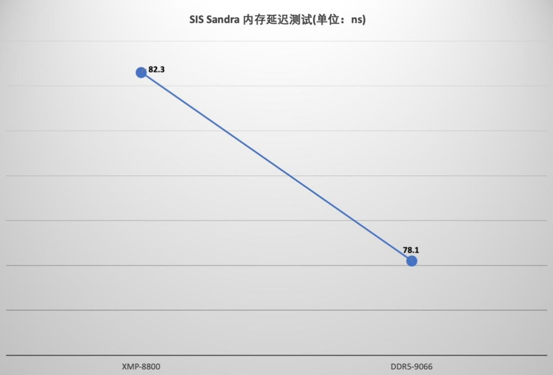 Kingston FURY叛逆者DDR5 RGB CUDIMM内存评测 强势突破9000MT/s!