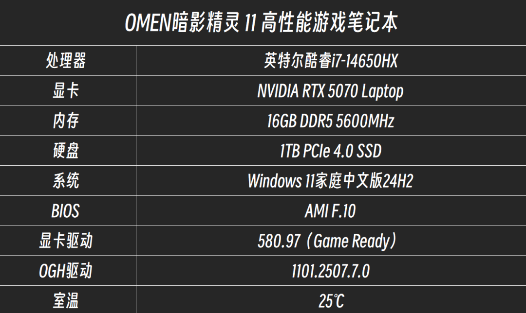 年度战争游戏《战地6》公测!OMEN暗影精灵11重现散热、显卡巅峰实力