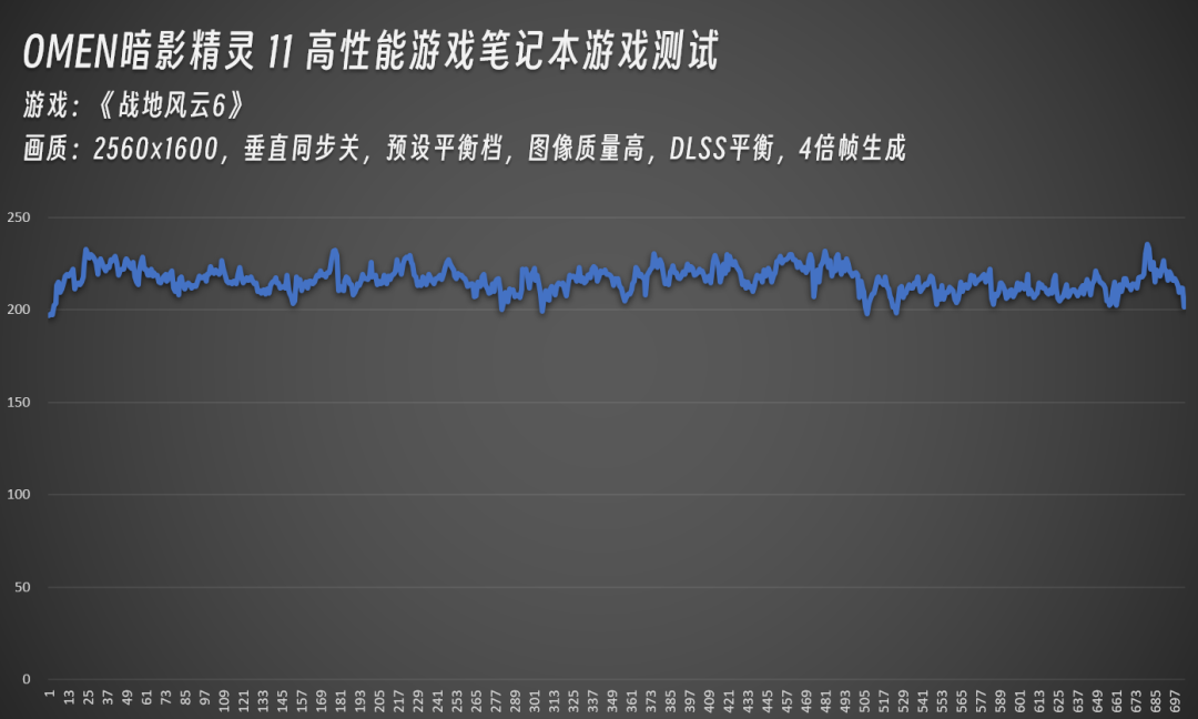 年度战争游戏《战地6》公测!OMEN暗影精灵11重现散热、显卡巅峰实力