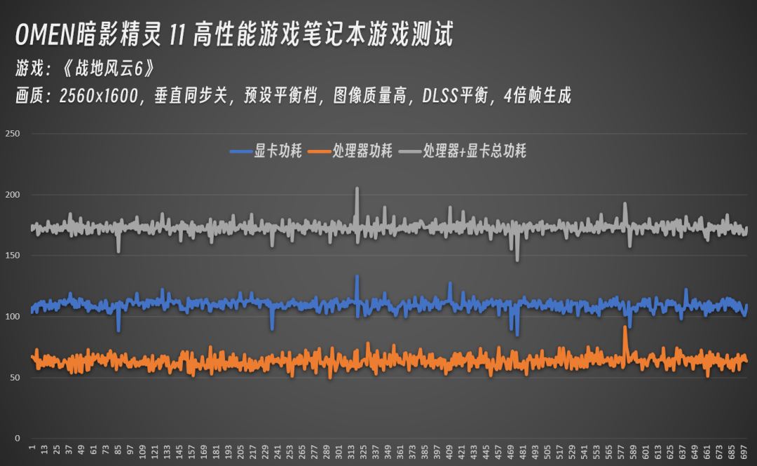 年度战争游戏《战地6》公测!OMEN暗影精灵11重现散热、显卡巅峰实力