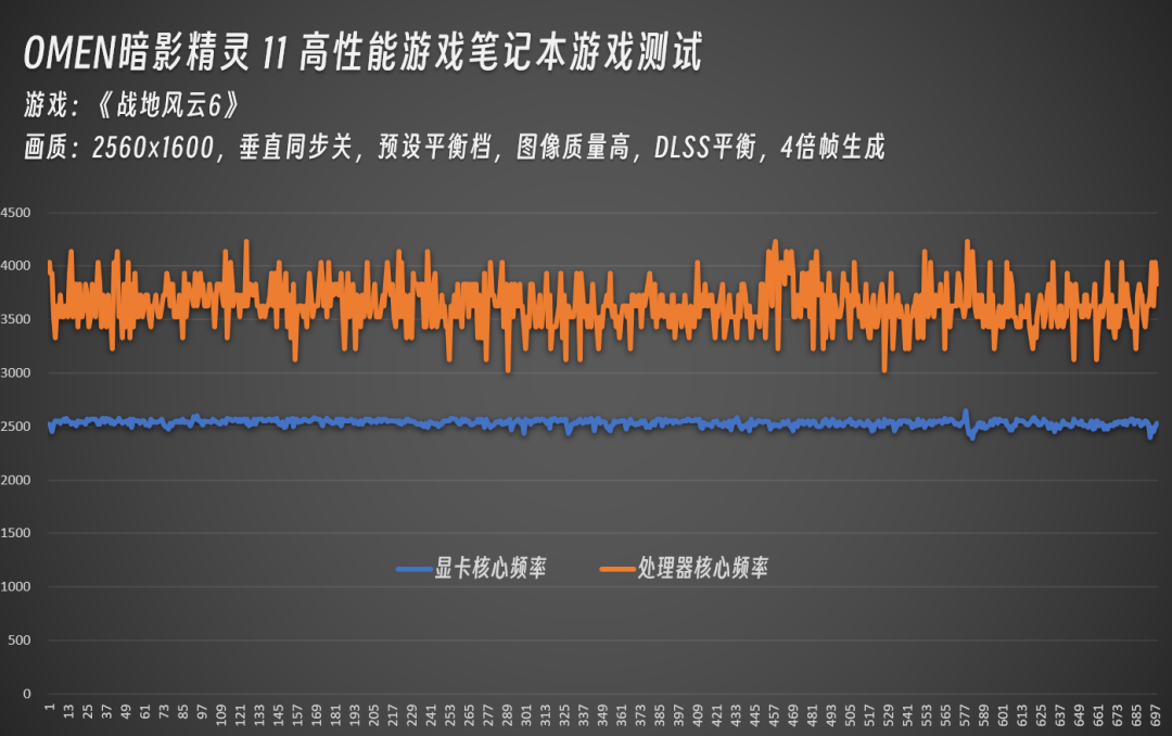 年度战争游戏《战地6》公测!OMEN暗影精灵11重现散热、显卡巅峰实力