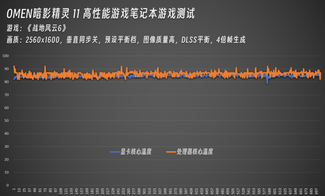 年度战争游戏《战地6》公测!OMEN暗影精灵11重现散热、显卡巅峰实力