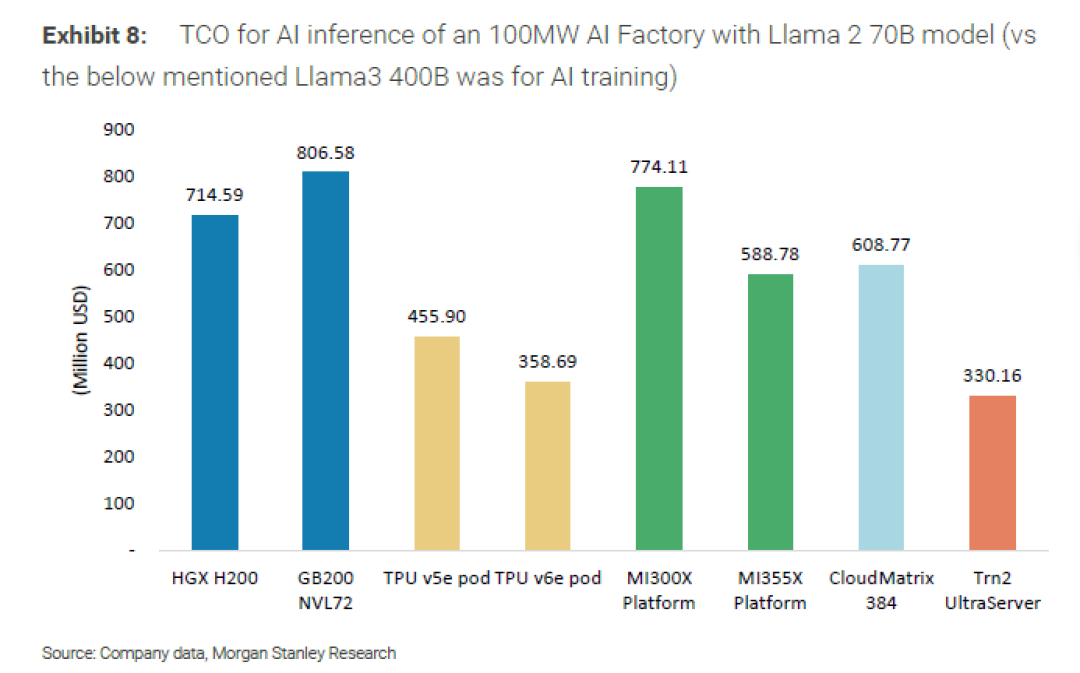 报告显示,NVIDIA Blackwell GPU以行业最高的AI推理性能碾压AMD