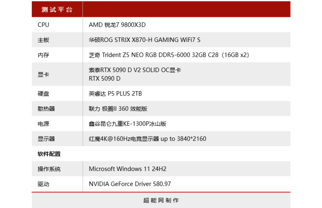 索泰RTX 5090 D v2 SOLID OC显卡评测:原汁原味的顶尖游戏性能体验