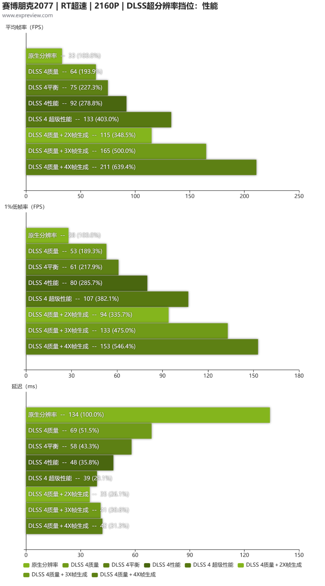 索泰RTX 5090 D v2 SOLID OC显卡评测:原汁原味的顶尖游戏性能体验