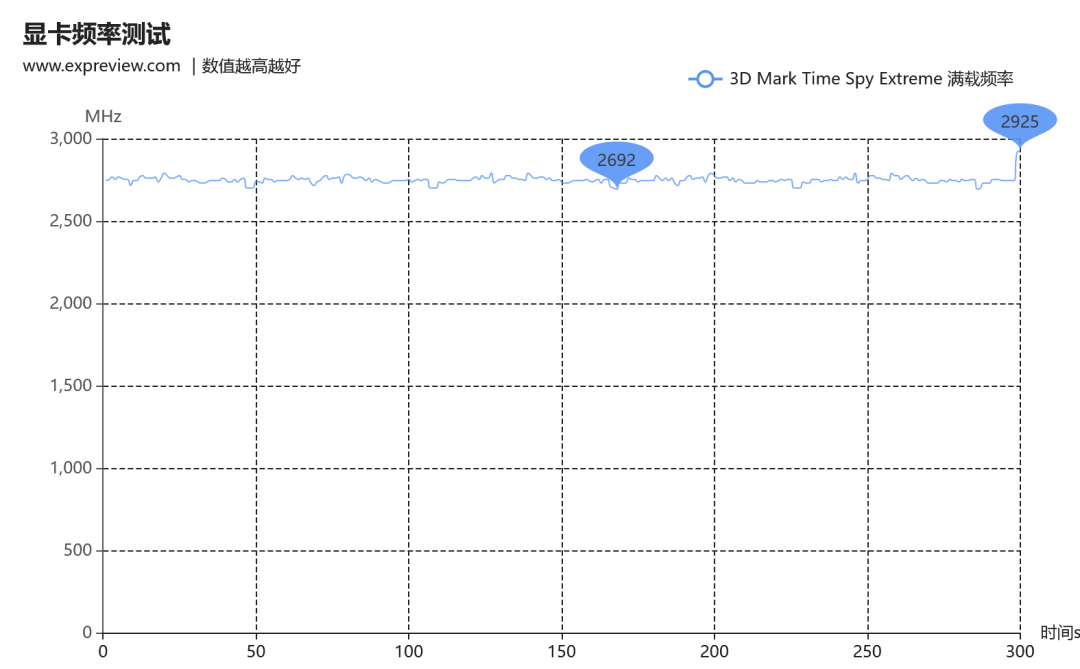 索泰RTX 5090 D v2 SOLID OC显卡评测:原汁原味的顶尖游戏性能体验