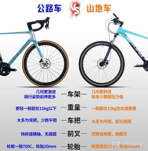 2025年山地自行车销量排行榜前十，京东高销量的热门山地车品牌型号推荐，入门山地自行车品牌介绍