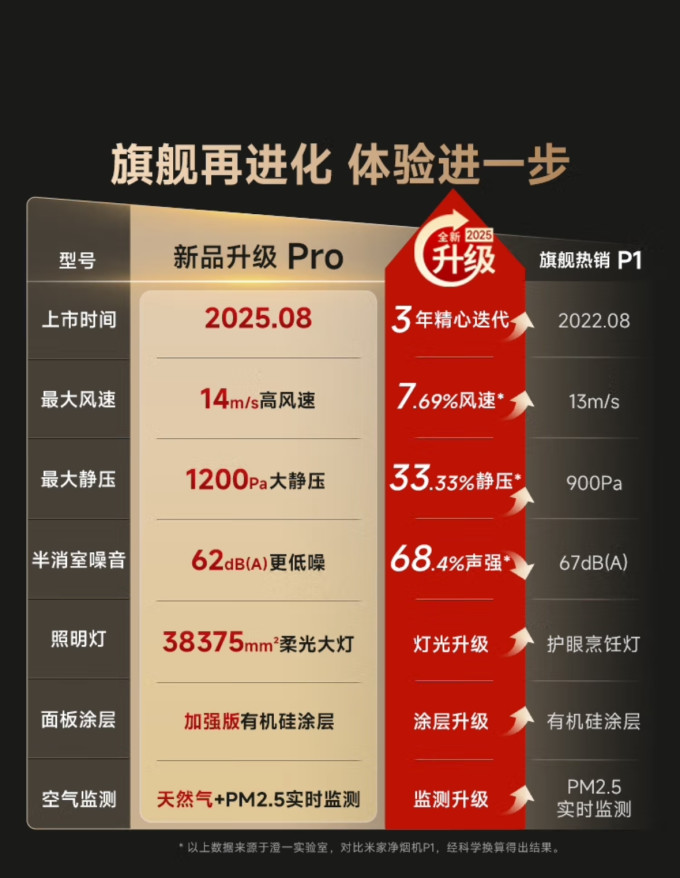 米家烟机灶具