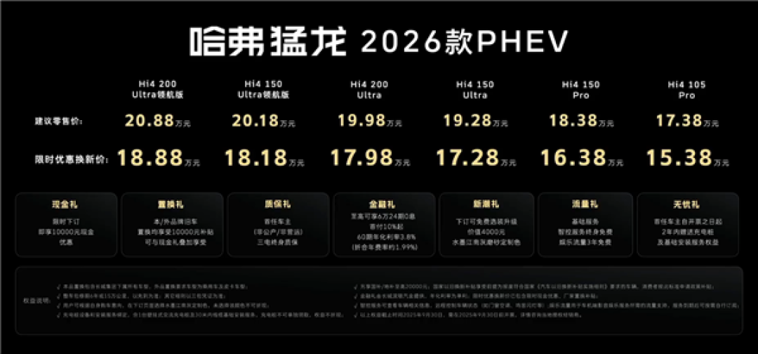 圆灯变方灯哪哪都硬 新款哈弗猛龙上市:限时15.38万元起