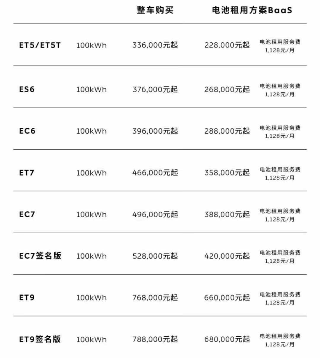 蔚来汽车下调100kWh电池包价格并同步整车售价，推出焕新礼金券