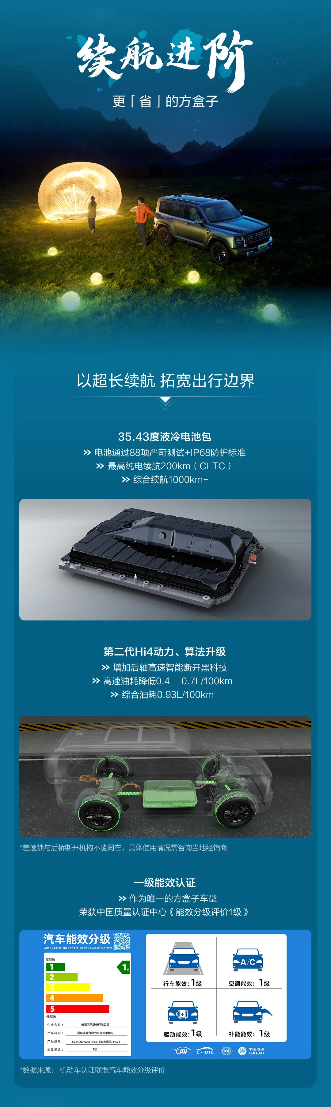 2026款哈弗猛龙PHEV正式上市,限时15.38万起,方盒子再进阶
