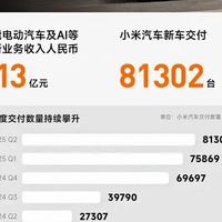 小米集团Q2营收1160亿，智能汽车与研发创新引领高质量发展