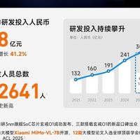 小米2025Q2财报：营收破千亿，净利润超百亿，芯片投入持续加码
