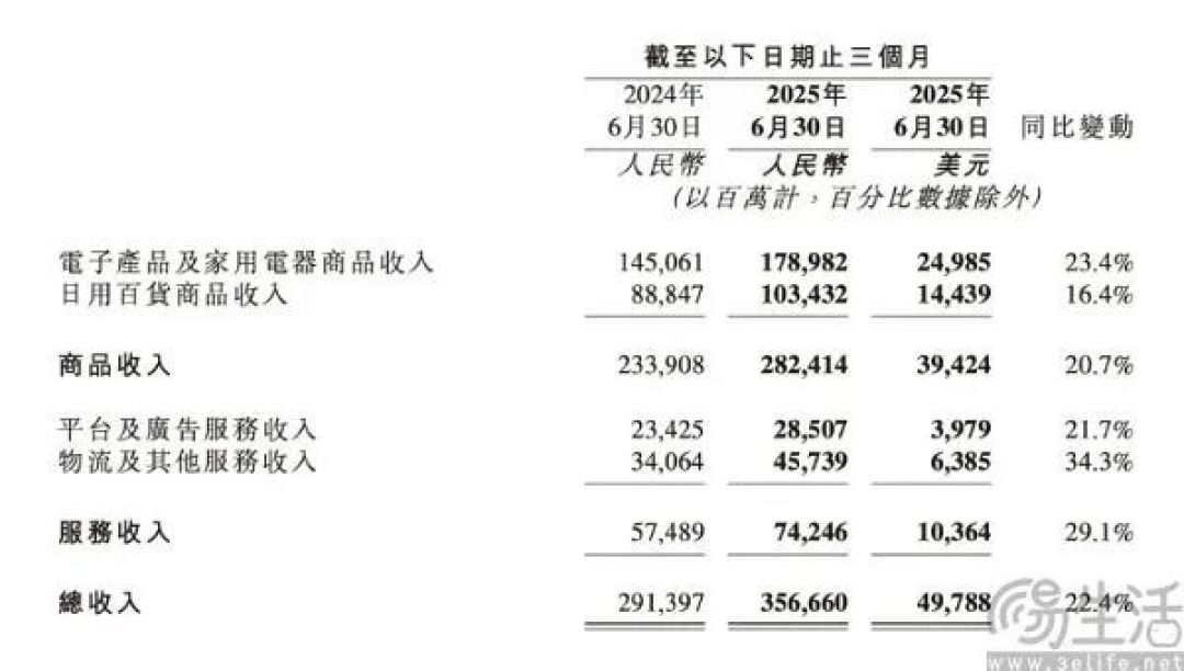 百亿利润灰飞烟灭，京东的外卖入场券不便宜
