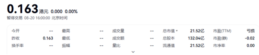 4000亿市值灰飞烟灭 港交所:8月25日取消中国恒大上市地位