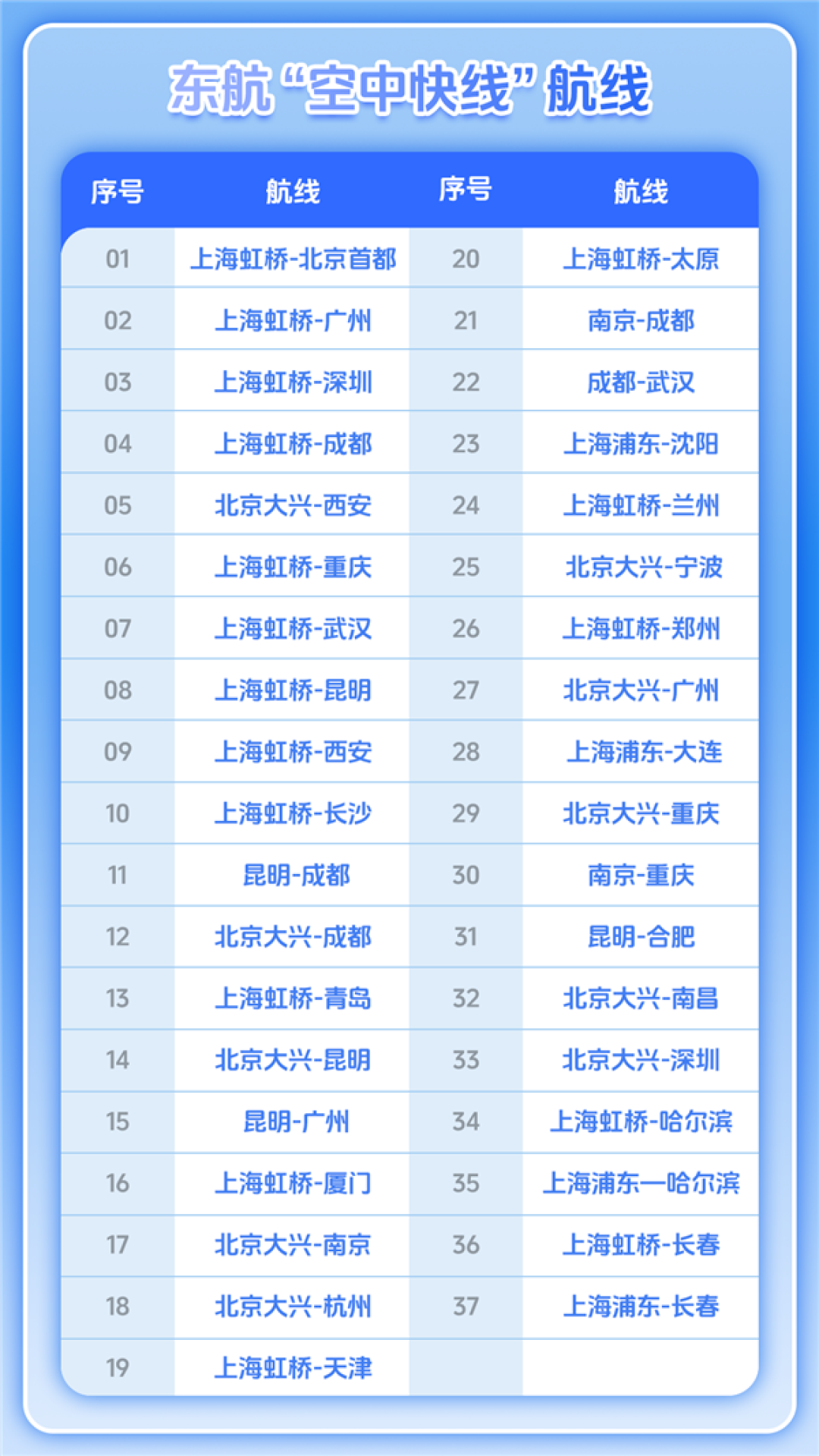 东航宣布空中快线服务重磅升级!坐经济舱也能免费Wi-Fi上网