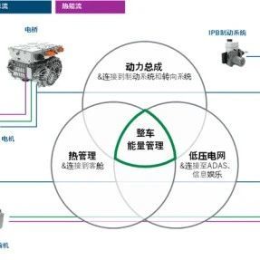 应对高能效、宽温域、全场景的全新挑战 — 新能源汽车整车能量管理介绍
