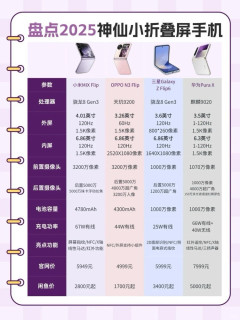 盘点2025神仙小折叠屏手机✨