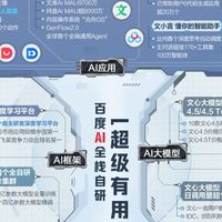 人工智能 篇零：百度披露Q2财报：营收327亿，AI新业务收入首超百亿