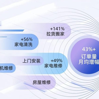 百度本地会员哪家专业2025真实评测