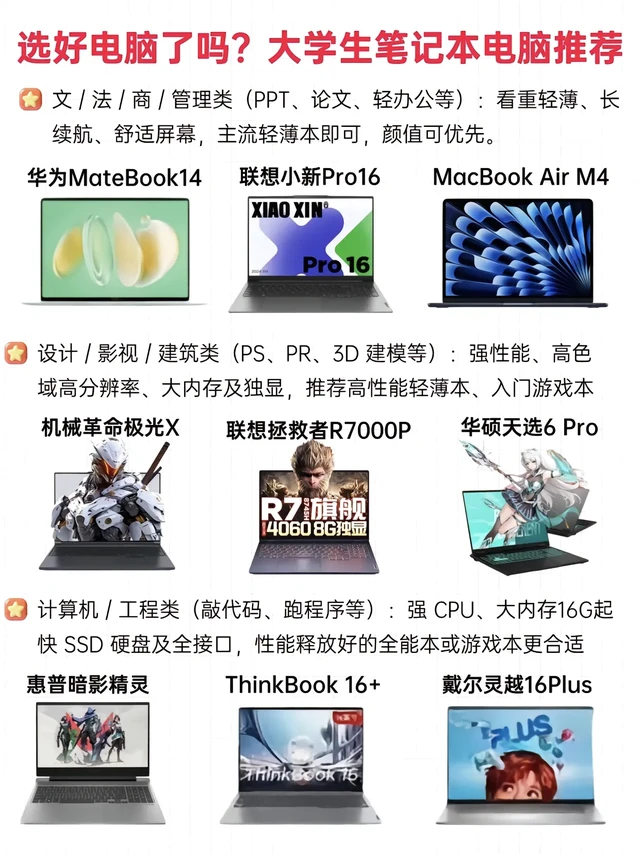 选好电脑了吗?大学生笔记本电脑推荐
文 / 法 / 商 / 管理类(PPT、论文、轻办公等):看重轻薄、长续航、舒适屏幕,主流轻薄本即可,颜值可优先。华为MateBook14、联想小新Pro16、Ma