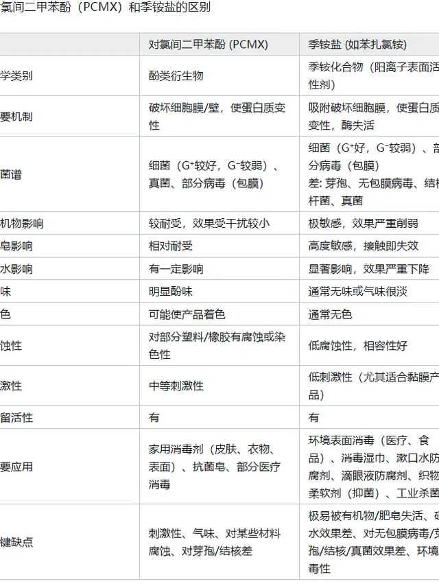 衣物消毒液选购