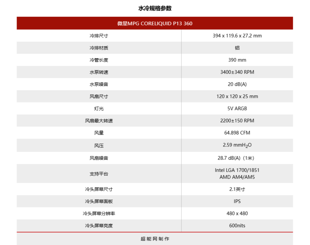 微星MPG CORELIQUID P13水冷评测：外在简洁无暇，屏内大有乾坤