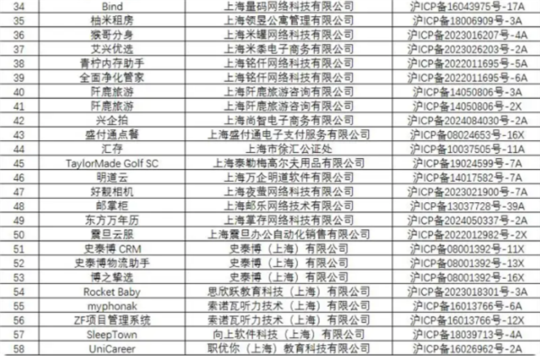 国美、来伊份社区购等58款互联网应用软件 因侵害用户权益被下架