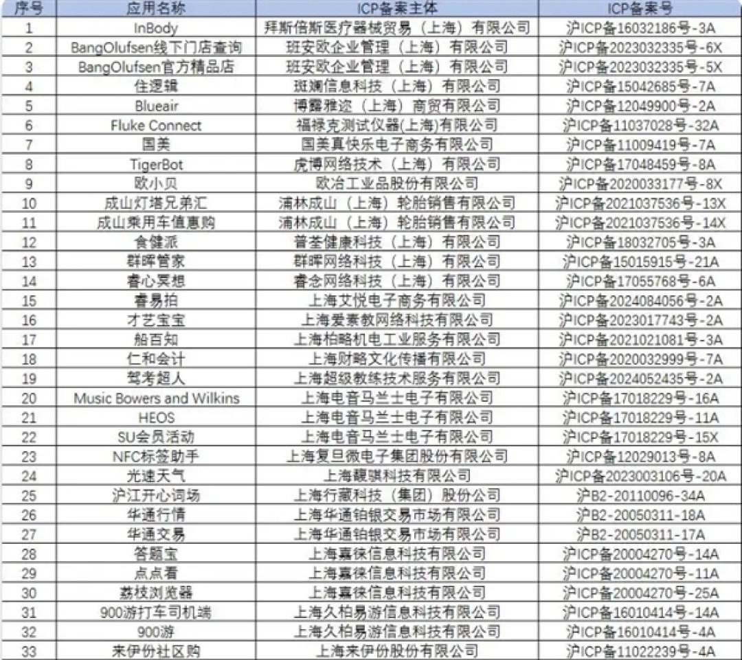 国美、来伊份社区购等58款互联网应用软件 因侵害用户权益被下架