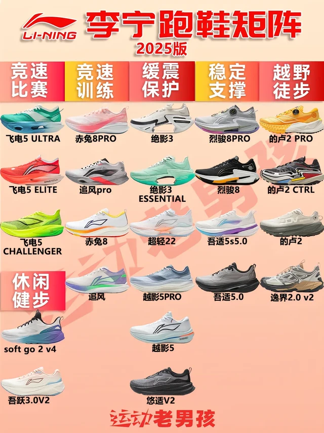 李宁跑鞋大全解析2025|一切皆有可能。李宁跑鞋全场景覆盖的产品线、自主研发的䨻科技以及国潮文化赋能，确立了其中高端市场定位。
既满足专业跑者的性能需求，也得到时尚消费者的喜爱。
李宁跑鞋系列丰富，覆