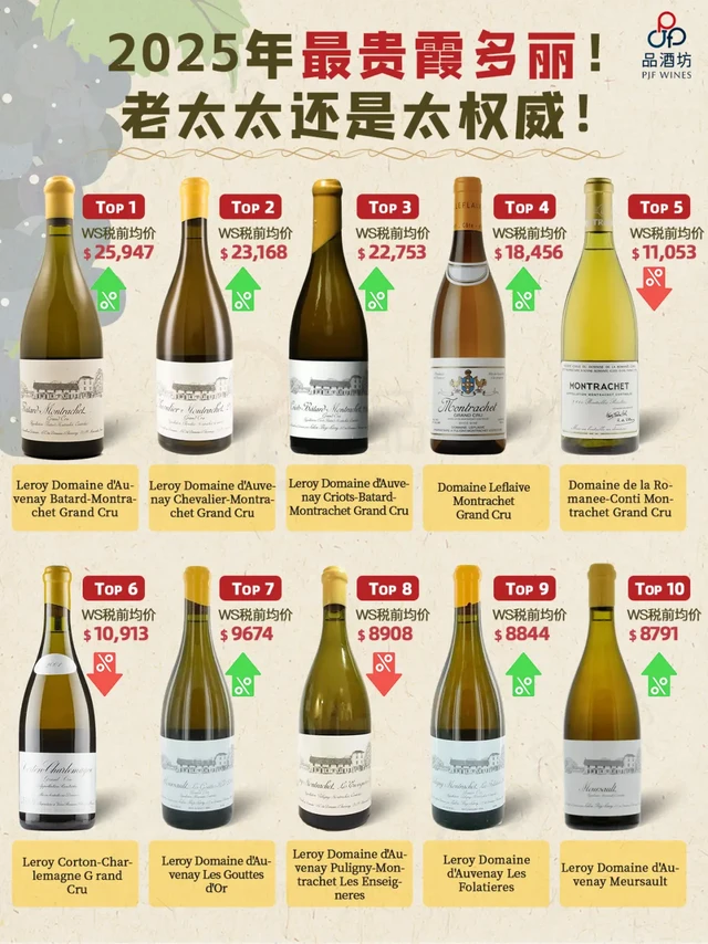 2025年最贵霞多丽，老太太还是太权威‼️