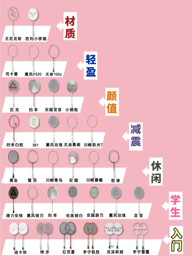 真心建议：新手选羽毛球拍一定要做好功课