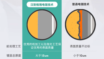汉斯格雅厨房旗舰店面盆龙头：品质与设计的完美融合