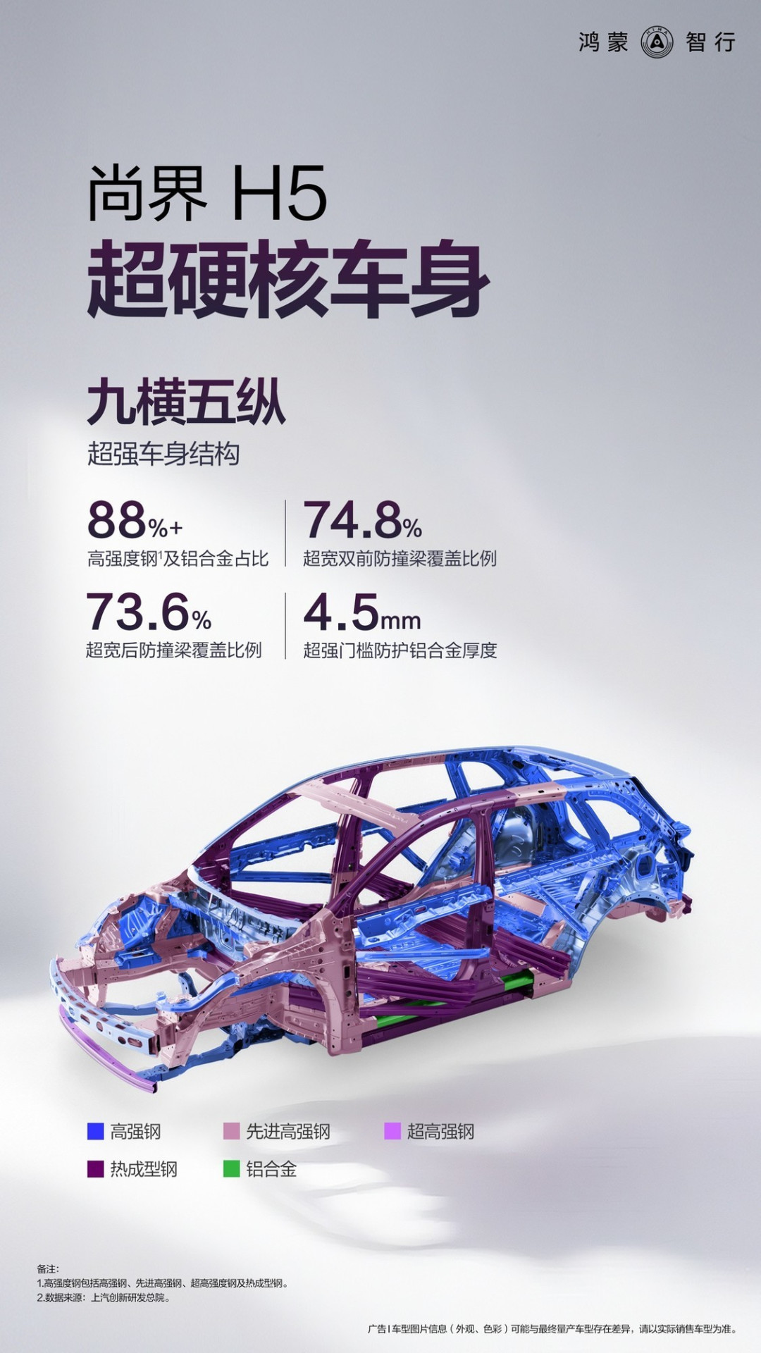 鸿蒙智行尚界 H5 预售开启在即，车身结构细节曝光