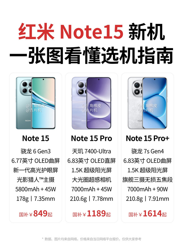红米Note15新机🔥一张图看懂选机指南