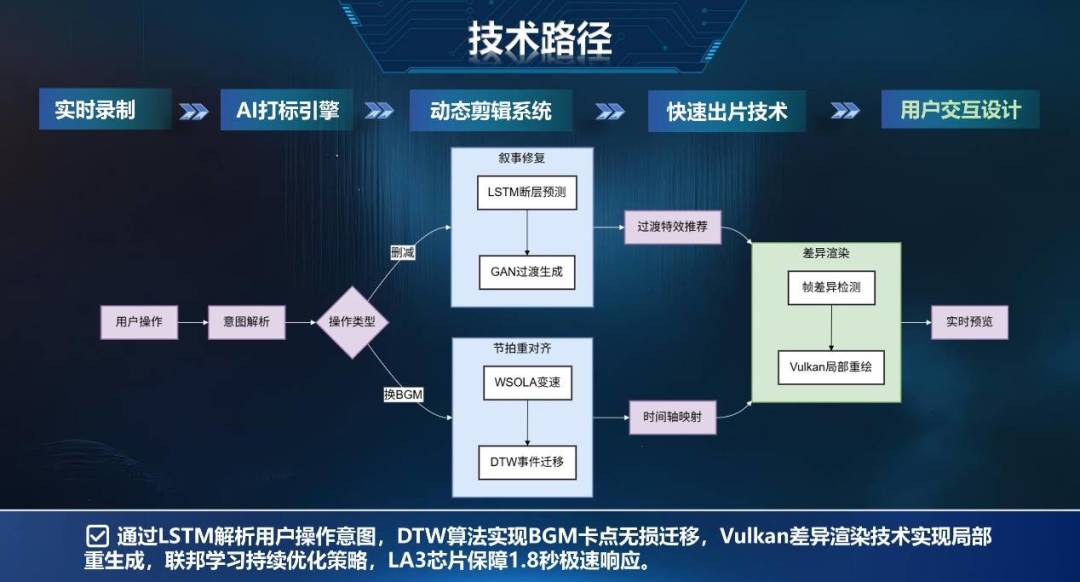 当联想天禧遇见大学生的奇思妙想,开启一场穿越时光的AI之旅
