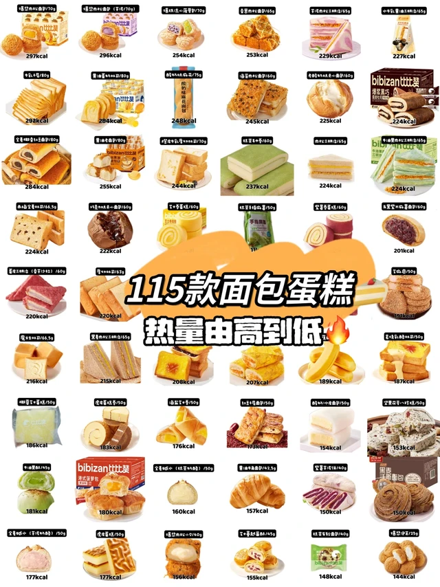 比比赞系列热量排序🍰｜上百款面包👀
