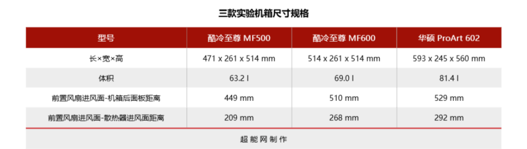 常规机箱风扇搭配探究:静压扇表现好,更推荐大机箱和强出风