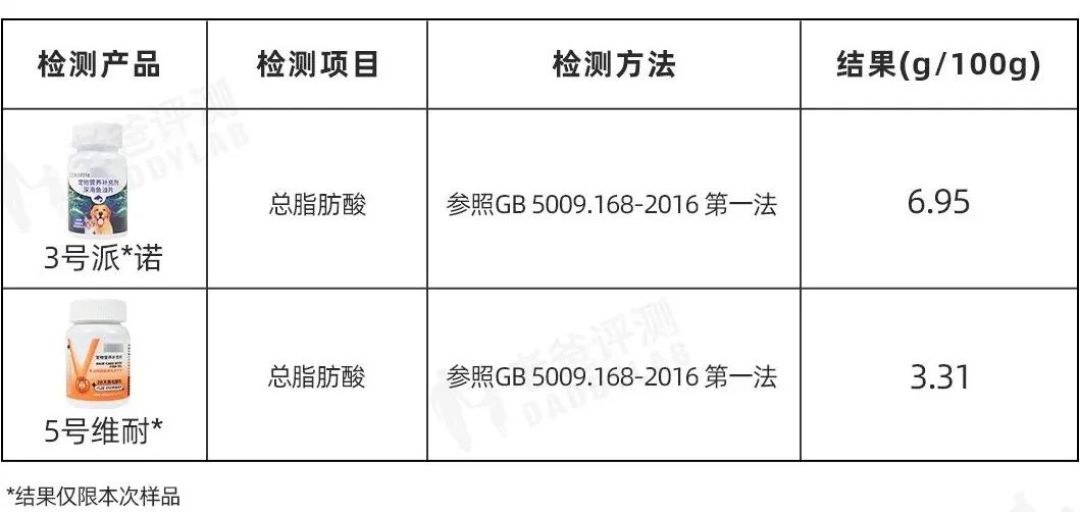 这次，我们把检测伸向宠物行业了
