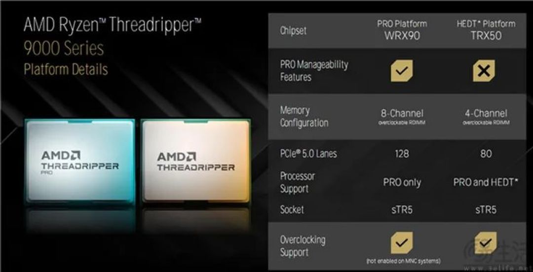 AMD锐龙线程撕裂者9980X评测:重新诠释“发烧级PC”