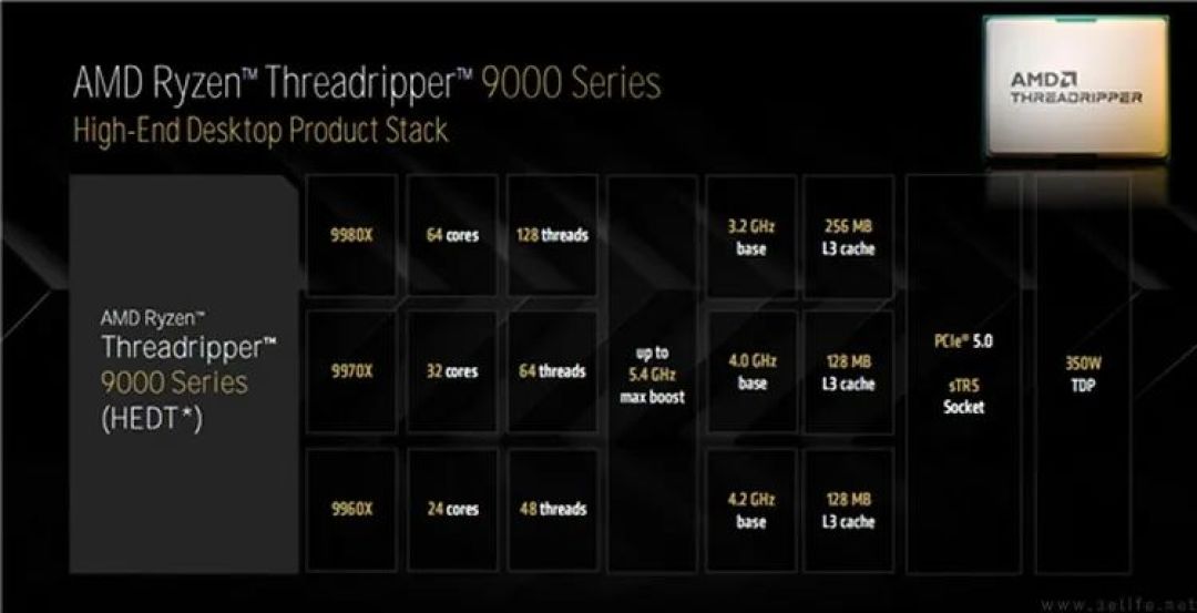 AMD锐龙线程撕裂者9980X评测:重新诠释“发烧级PC”