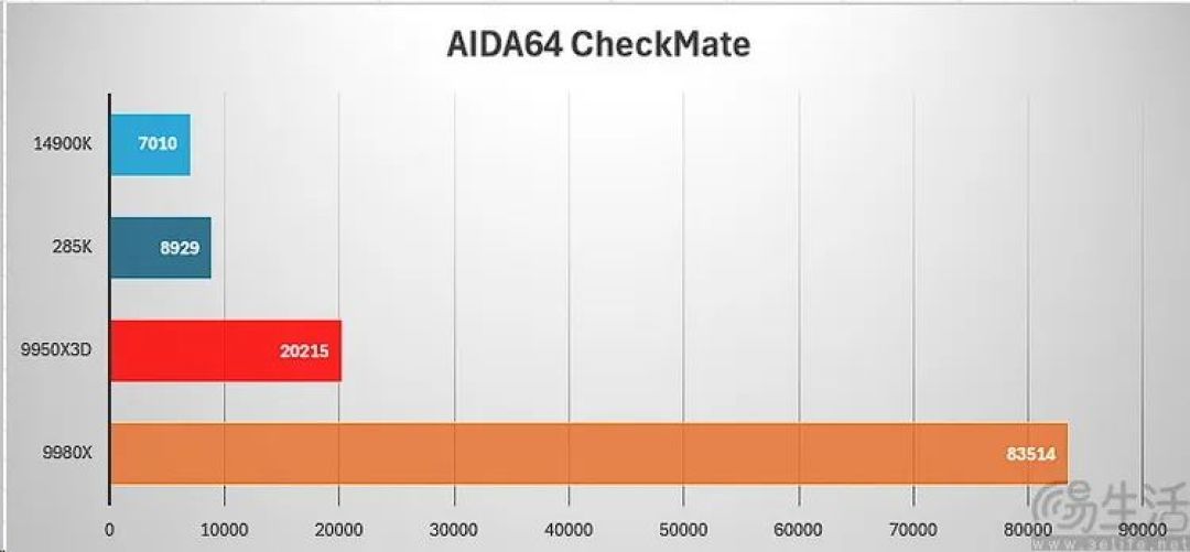AMD锐龙线程撕裂者9980X评测:重新诠释“发烧级PC”