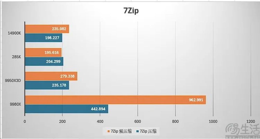 AMD锐龙线程撕裂者9980X评测:重新诠释“发烧级PC”
