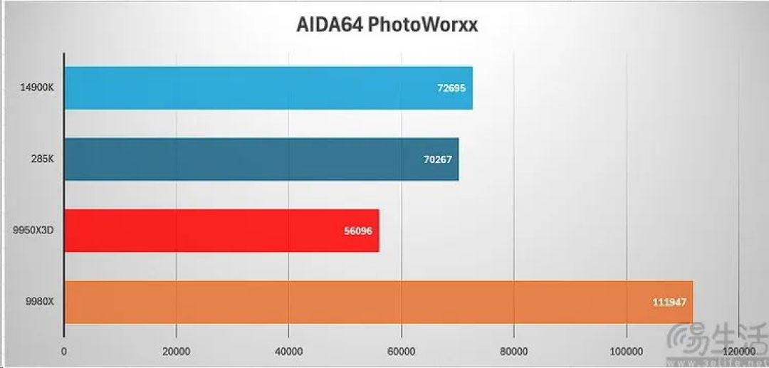 AMD锐龙线程撕裂者9980X评测:重新诠释“发烧级PC”